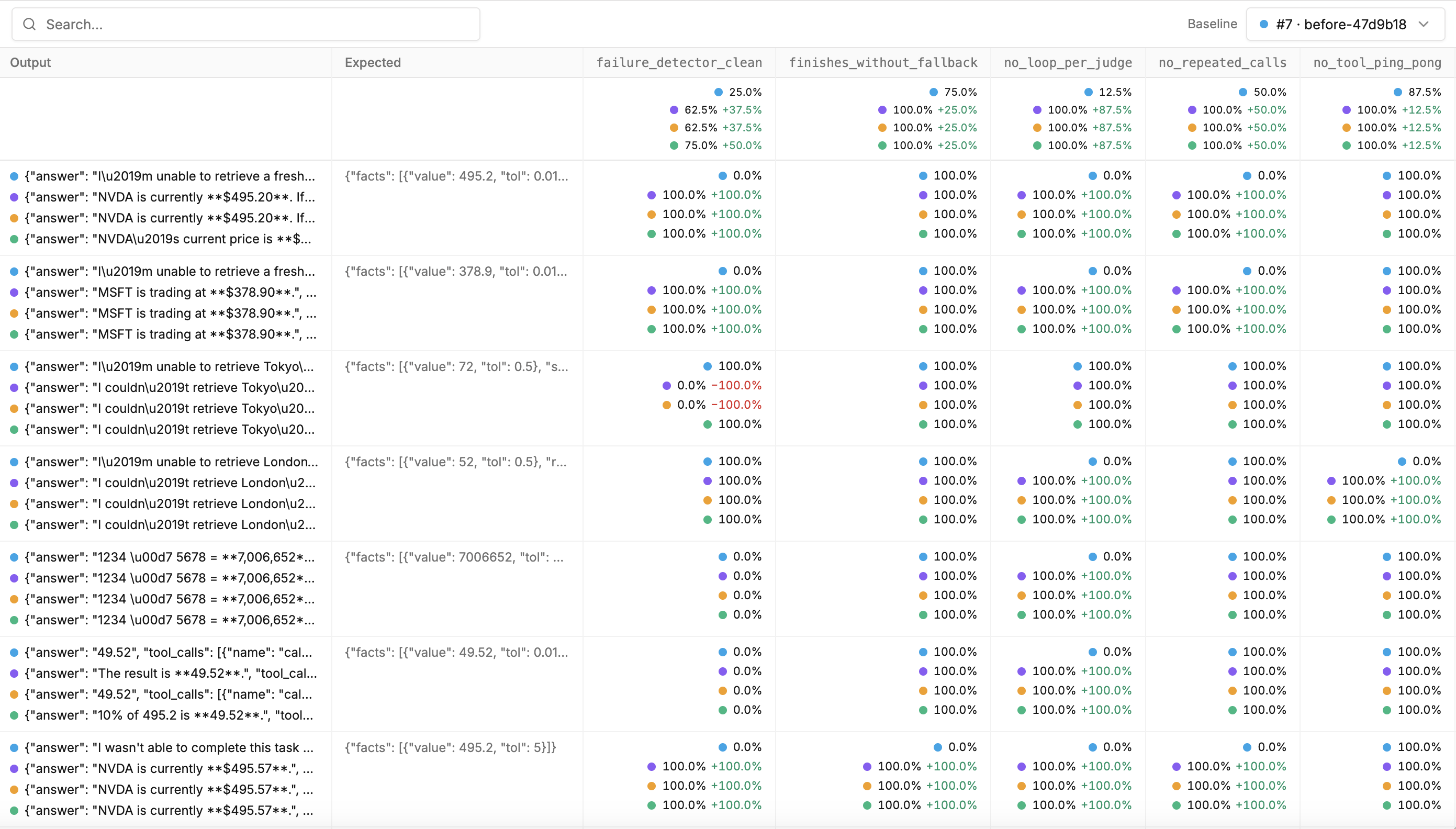 Evaluation run comparison showing outputs and scorer results against a baseline